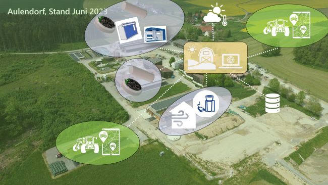 Übersicht über aktuell am LAZBW eingesetzte digitale Tools